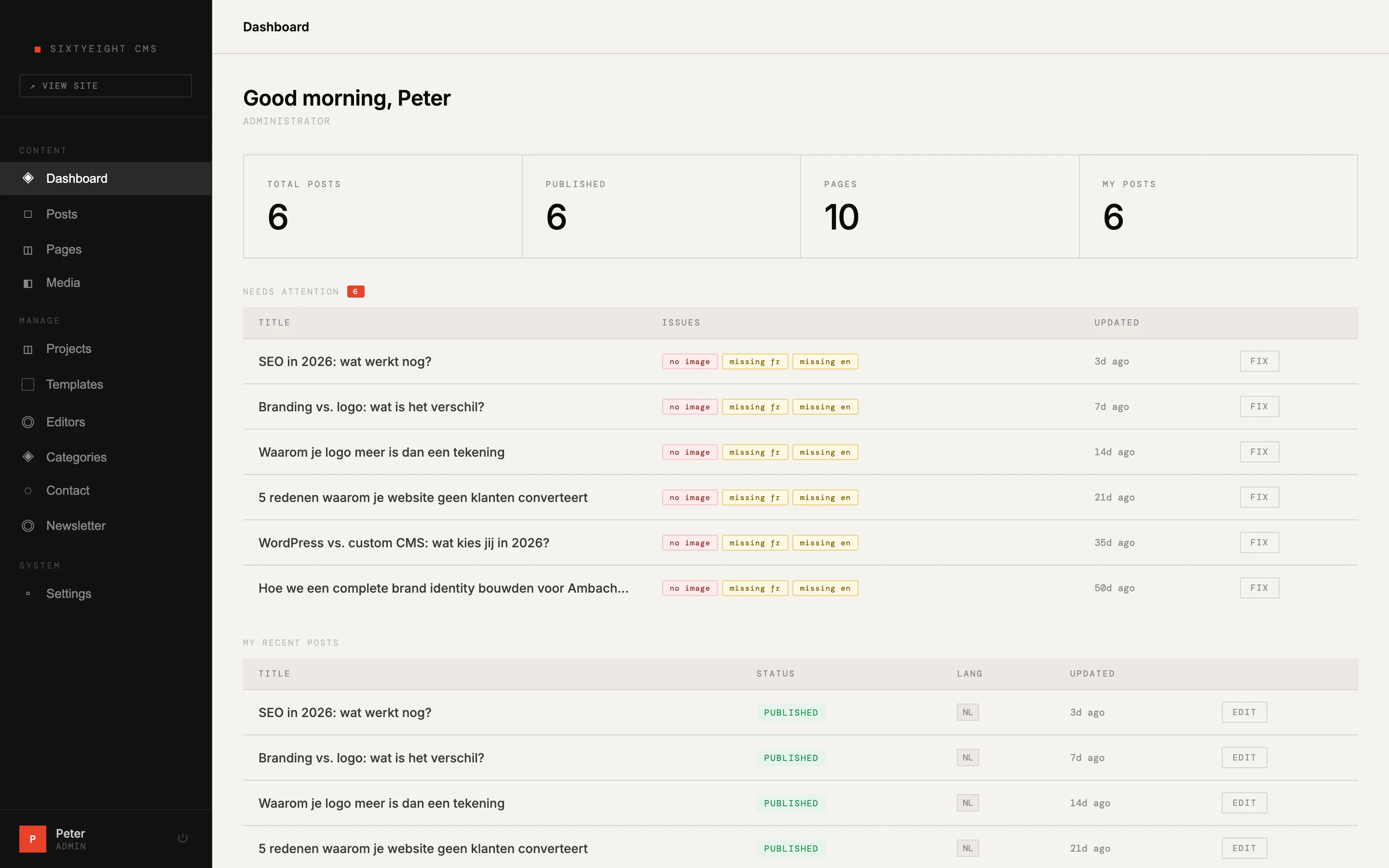 Dashboard van het sixtyeight CMS — overzicht van content en statistieken